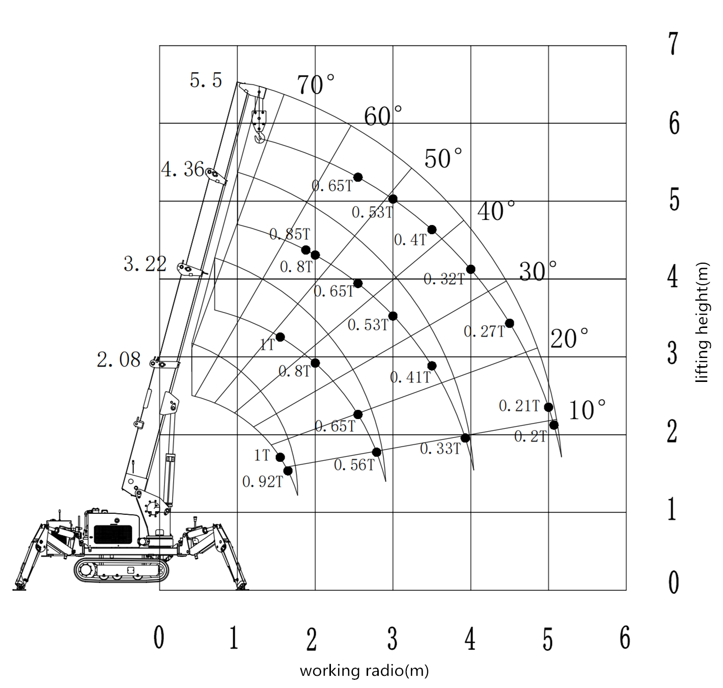 1 Ton Spider Crane